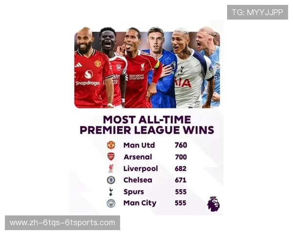 英超历史上最快夺冠的球队介绍