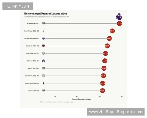 英超各球队的人员构成与策略分析